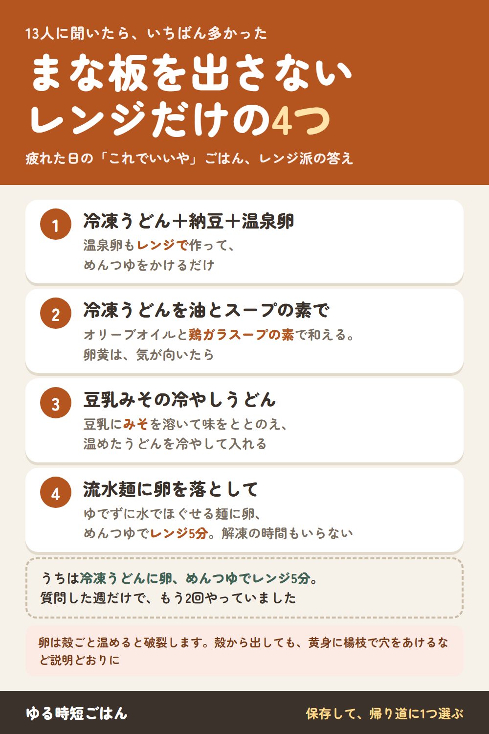 まな板を出さない、レンジだけの「これでいいや」ごはん4つ。1、冷凍うどんに納豆とレンジで作った温泉卵、めんつゆ。2、冷凍うどんをオリーブオイルと鶏ガラスープの素で和える、卵黄は気が向いたら。3、豆乳にみそを溶いて、温めたうどんを冷やして入れる。4、流水麺に卵を落として、めんつゆでレンジ5分。うちは冷凍うどんに卵、めんつゆでレンジ5分。卵は殻ごと温めると破裂するので、説明どおりに。