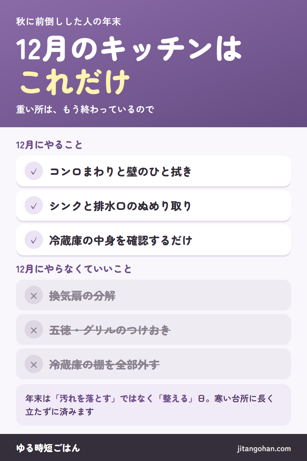 12月のキッチンはこれだけ。重い所はもう終わっているので。12月にやること：コンロまわりと壁のひと拭き、シンクと排水口のぬめり取り、冷蔵庫の中身を確認するだけ。12月にやらなくていいこと：換気扇の分解、五徳とグリルのつけおき、冷蔵庫の棚を全部外す。年末は汚れを落とすではなく整える日。寒い台所に長く立たずに済む。