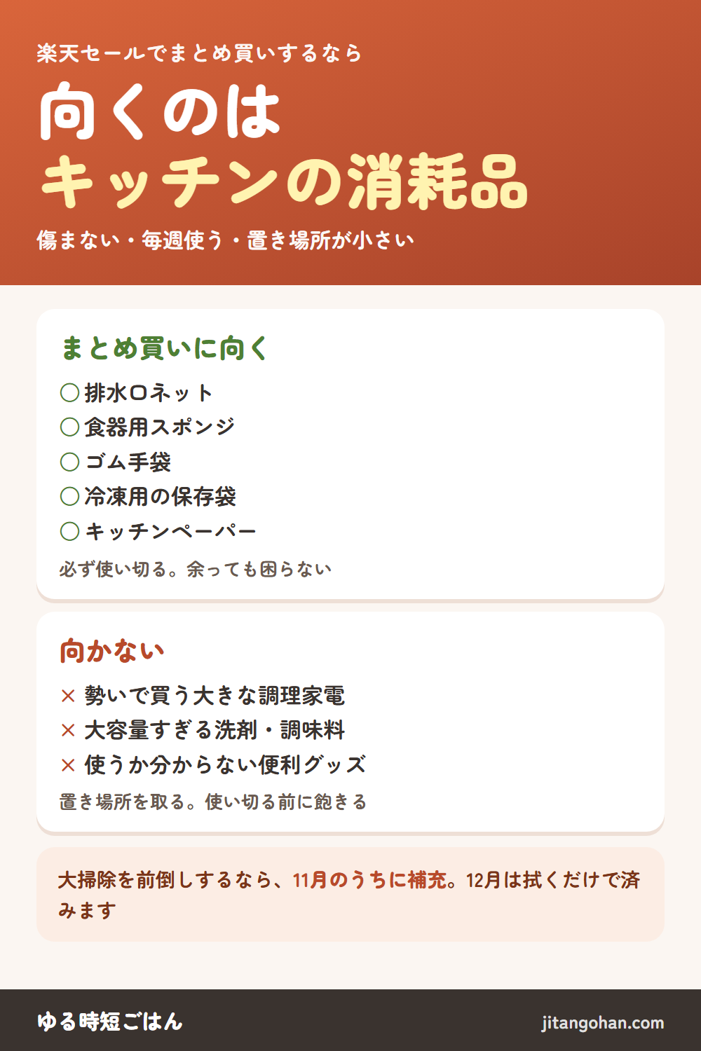 セールでまとめ買いするなら、キッチンの消耗品。向く物：排水口ネット、食器用スポンジ、ゴム手袋、冷凍用の保存袋、キッチンペーパー。どれも傷まない、毎週使う、置き場所が小さい。向かない物：勢いで買う大きな調理家電、大容量すぎる洗剤や調味料、使うか分からない便利グッズ。大掃除の前倒しで使う物は11月のうちにそろえておくと、12月は拭くだけで済む。