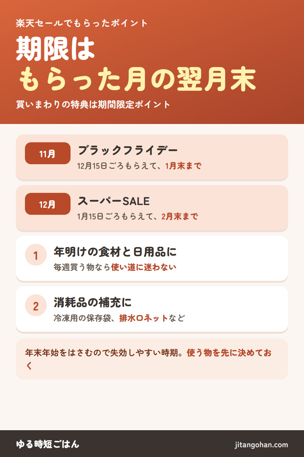 セールでもらった楽天ポイントの期限に注意。買いまわりの特典ポイントは期間限定ポイント。キャンペーン終了の翌月15日ごろにもらえて、もらった月の翌月末まで。11月のブラックフライデーなら12月15日ごろにもらえて1月末まで。12月のスーパーSALEなら1月15日ごろにもらえて2月末まで。使い道は年明けの食材や日用品、冷凍保存袋や排水口ネットの補充。何を買うかを先に決めておくと失効しない。